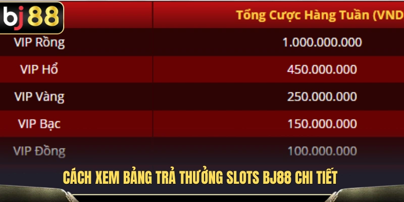 Hướng dẫn đọc và hiểu bảng trả thưởng Slots BJ88 đầy đủ